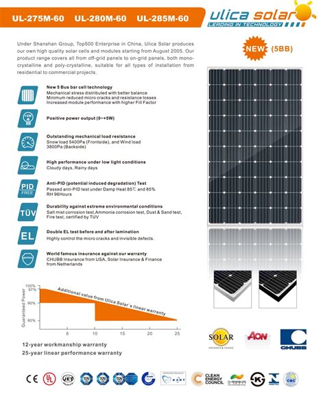 ulica solar panels review 00 700 Watt Solar Panel Price In Pakistan – ₨ 1,234